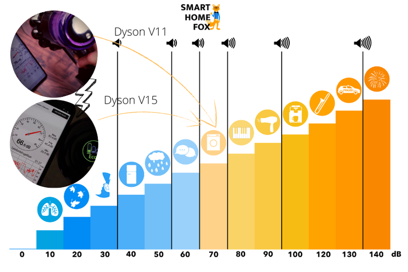 Lautstärkeskala im Vergleich